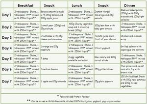 Keto Meal Plan for Bariatric Patients